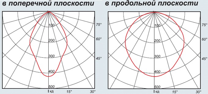 111
