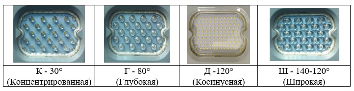 Светильник Серии LSI