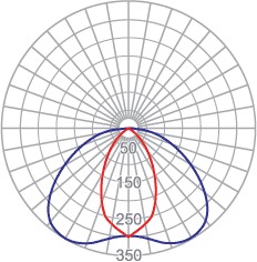 bat2