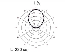 CCB10 b3