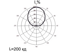 CCB10 b4