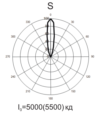 CCP 01-5m b1