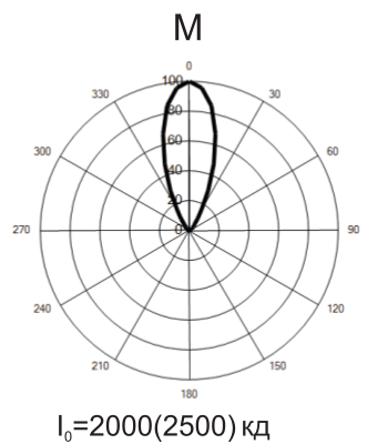 CCP 01-5m b2