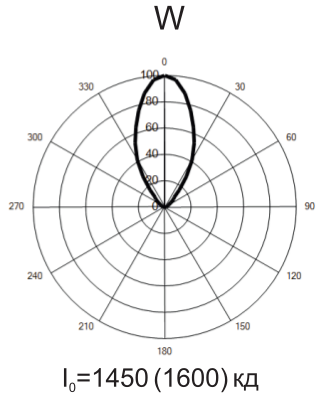 CCP 01-5m b3