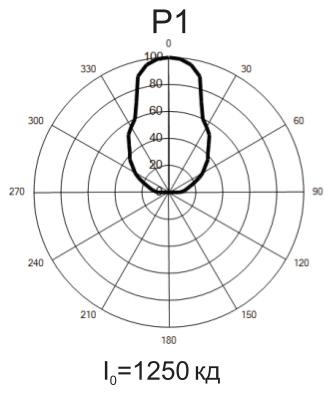 CCP 01-5m b4