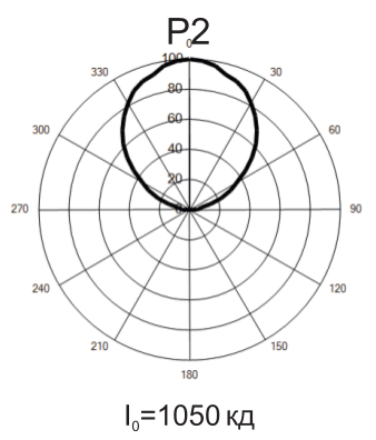 CCP 01-5m b5