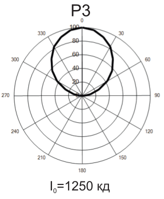 CCP 01-5m b6