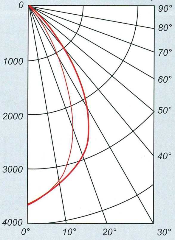 ssp-01-20c